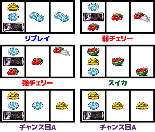 真俺の空 チャンス役の停止型1