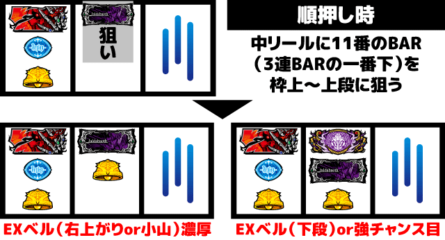 OVERLORD絶対支配者光臨II 打ち方 EXベル判別 順押し