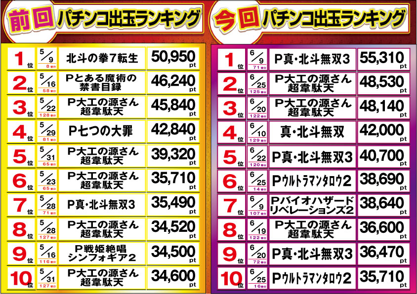 ぱちんこマルカ 777パチガブ