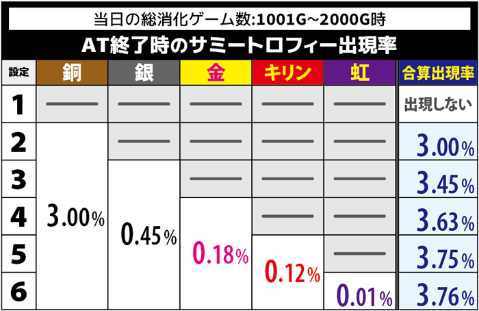 スマスロ バイオハザード:ヴェンデッタ スロット 新台 機種情報 スマスロ バイオハザード:ヴェンデッタ スロット 新台 機種情報