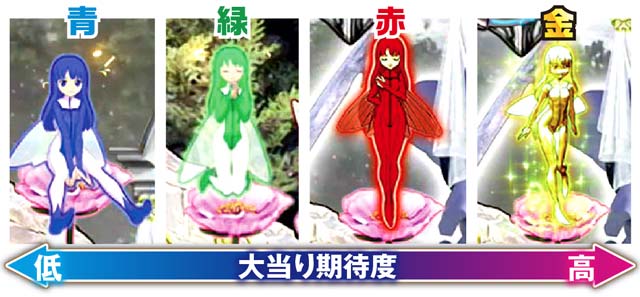 P聖戦士ダンバイン2-ZEROLIMIT HYPER- パチンコ 新台 機種情報