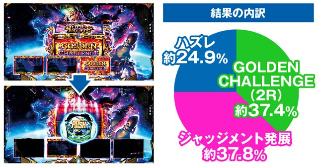 パチンコ　Pビッグドリーム3のリーチ信頼度　パチンコBIG DREAM3の信頼度解析数値