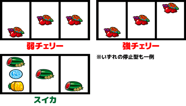 もっと!チバリヨ チャンス役の停止型