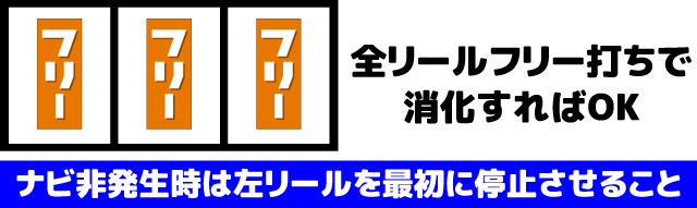 ゴブリンスレイヤー 打ち方