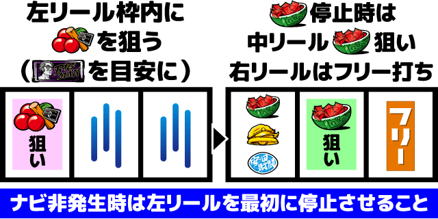 真俺の空 打ち方