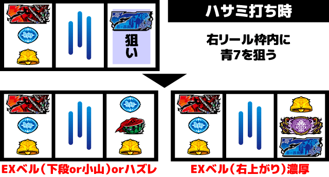 OVERLORD絶対支配者光臨II 打ち方 EXベル判別 ハサミ打ち