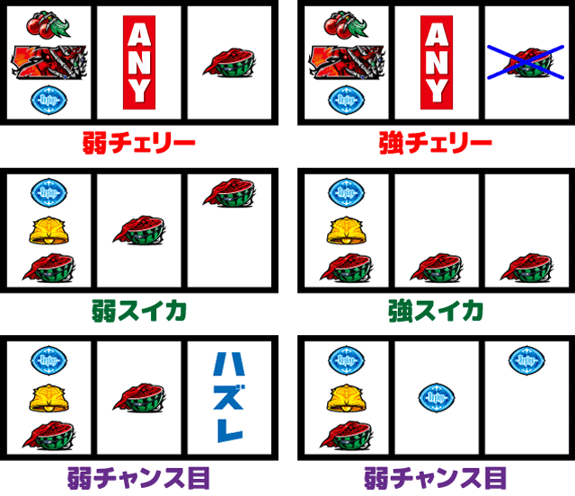 OVERLORD絶対支配者光臨II チャンス役の停止型1
