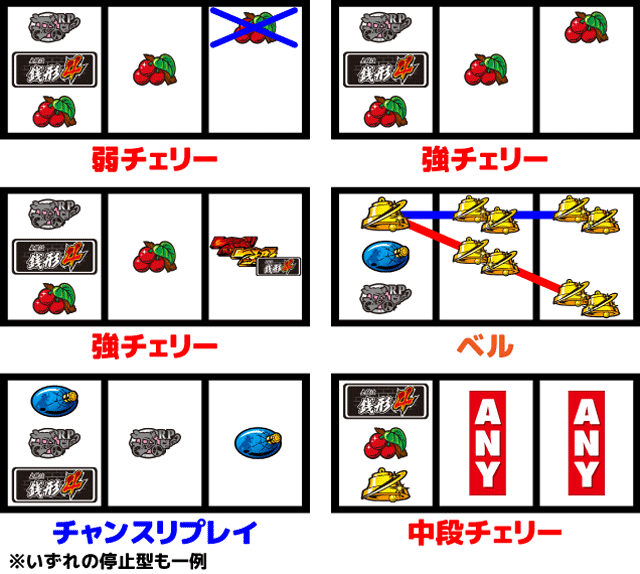 主役は銭形4 チャンス役の停止型