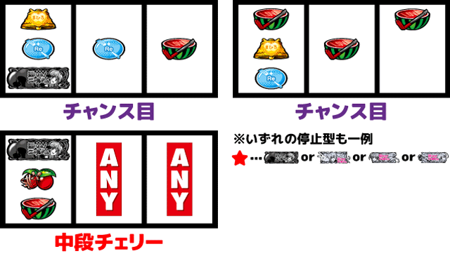 這いよれ!ニャル子さん チャンス役の停止型2