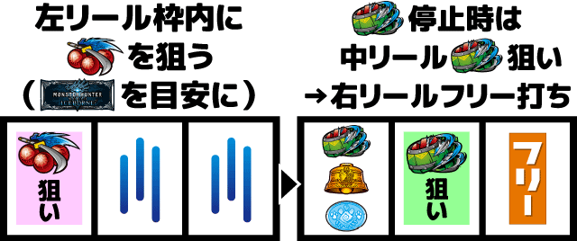 モンスターハンター:ワールド アイスボーン 打ち方