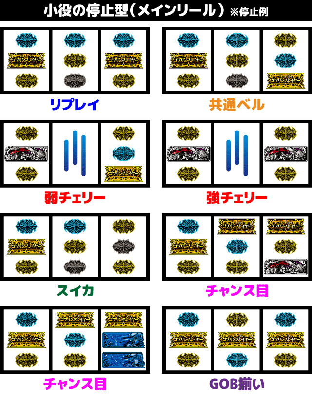 ゴブリンスレイヤー 小役の停止型(メインリール)