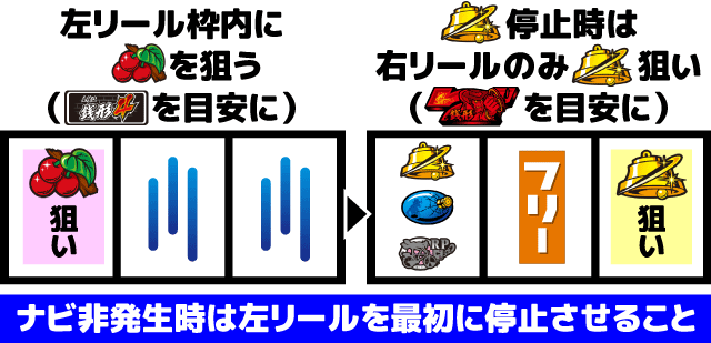 主役は銭形4 打ち方