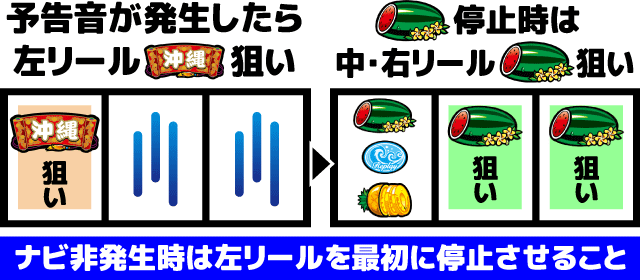 もっと!チバリヨ 通常時の打ち方