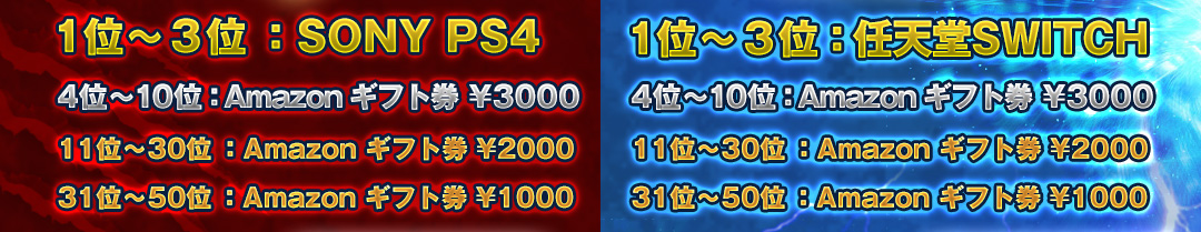 1位〜3位SONY PS4/任天堂SWITCH　4位〜Amazonギフト券