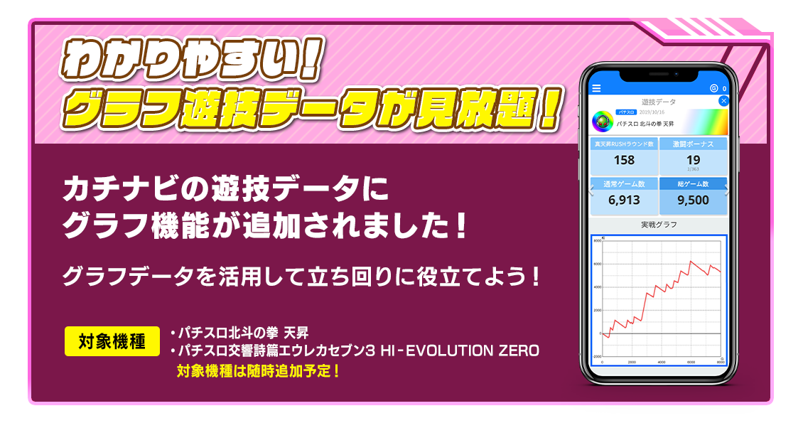全画面リニューアル！マップ画面が見やすく便利に！