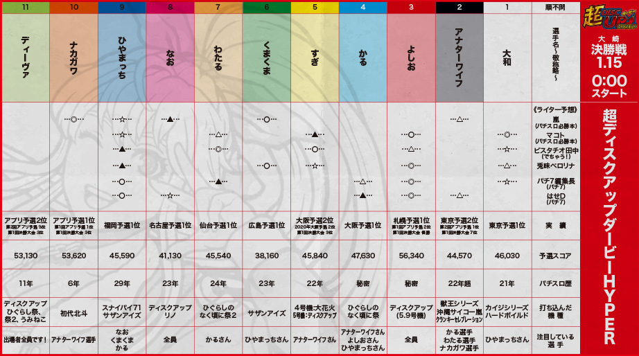 出場者一覧