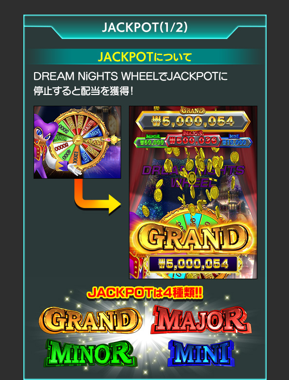 ジャックポットについて