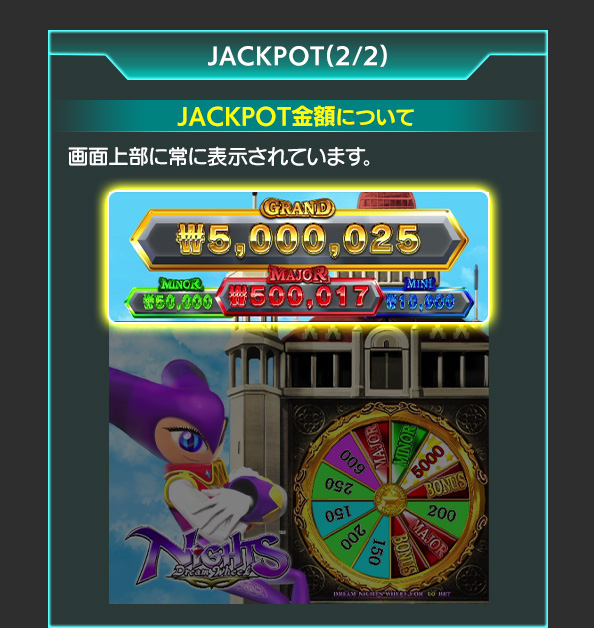 ジャックポットについて