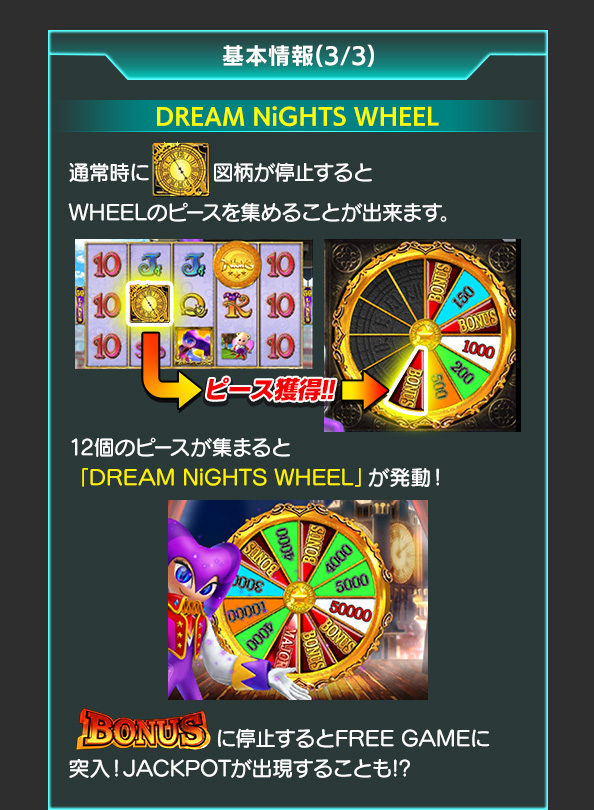 基本情報について