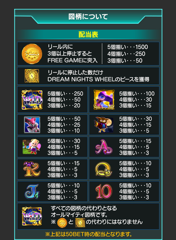 図柄について