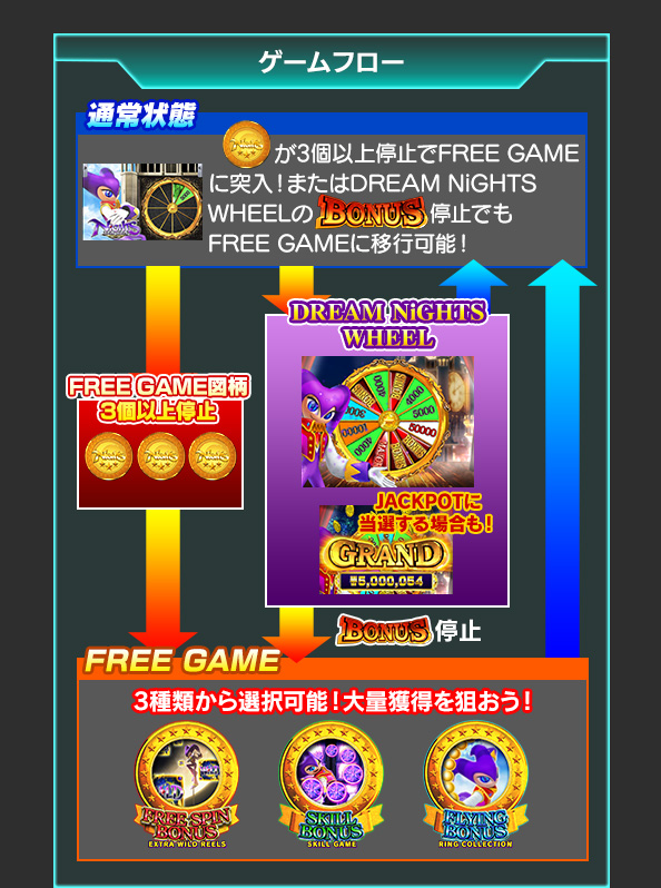 ゲームフローについて