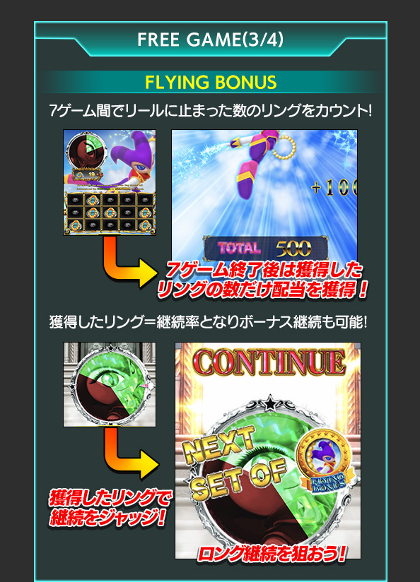 フリーゲームについて
