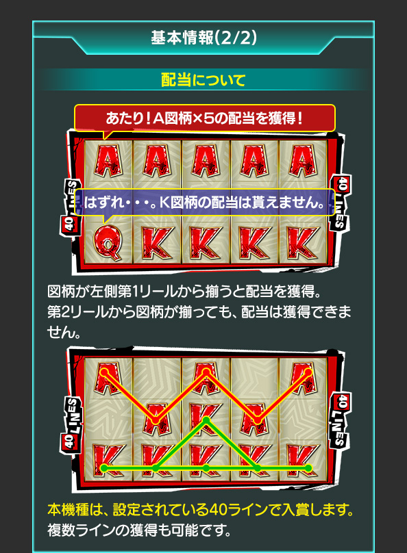 基本情報について