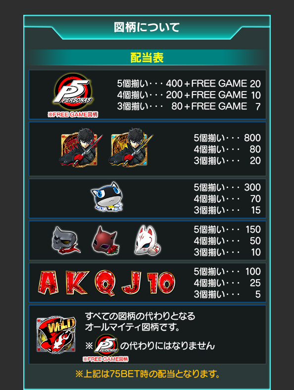 図柄について