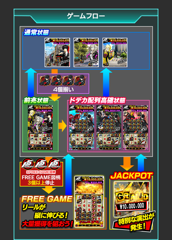 ゲームフローについて