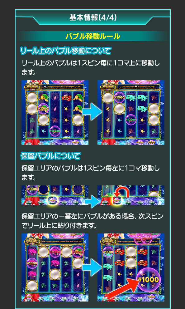 基本情報について