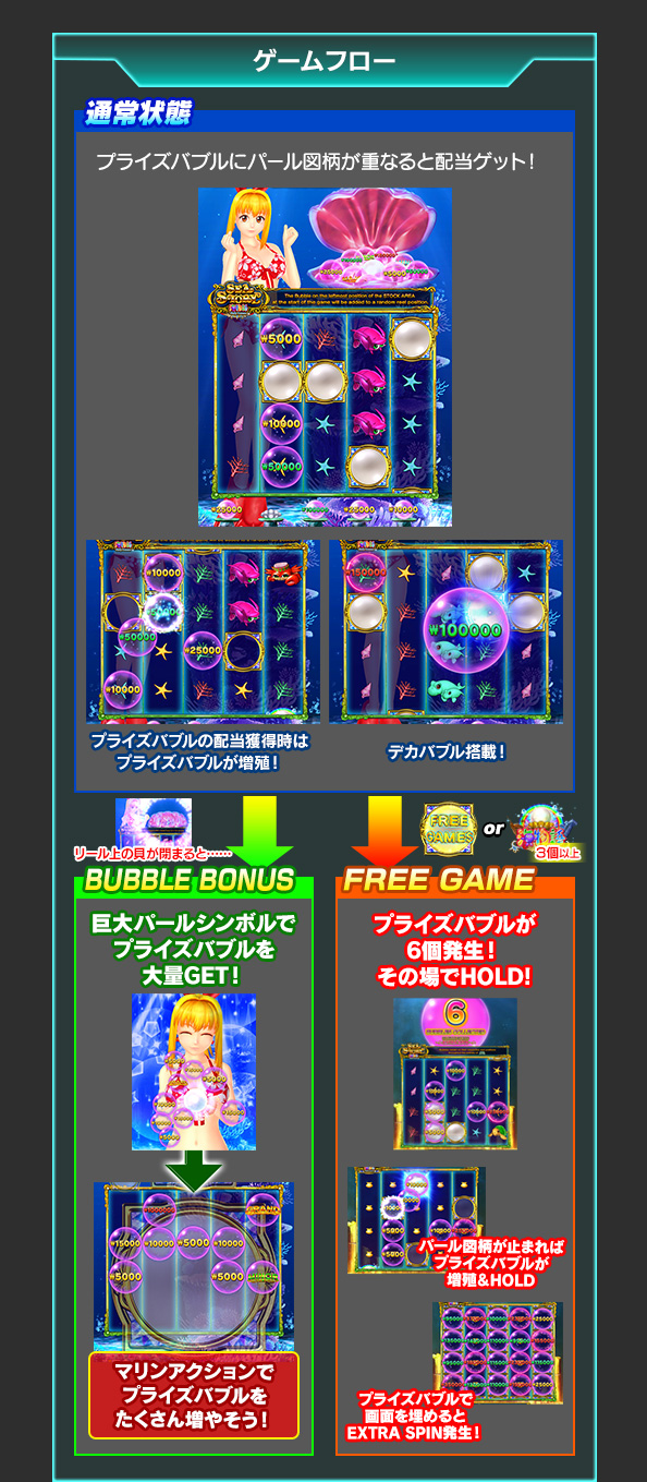 ゲームフローについて