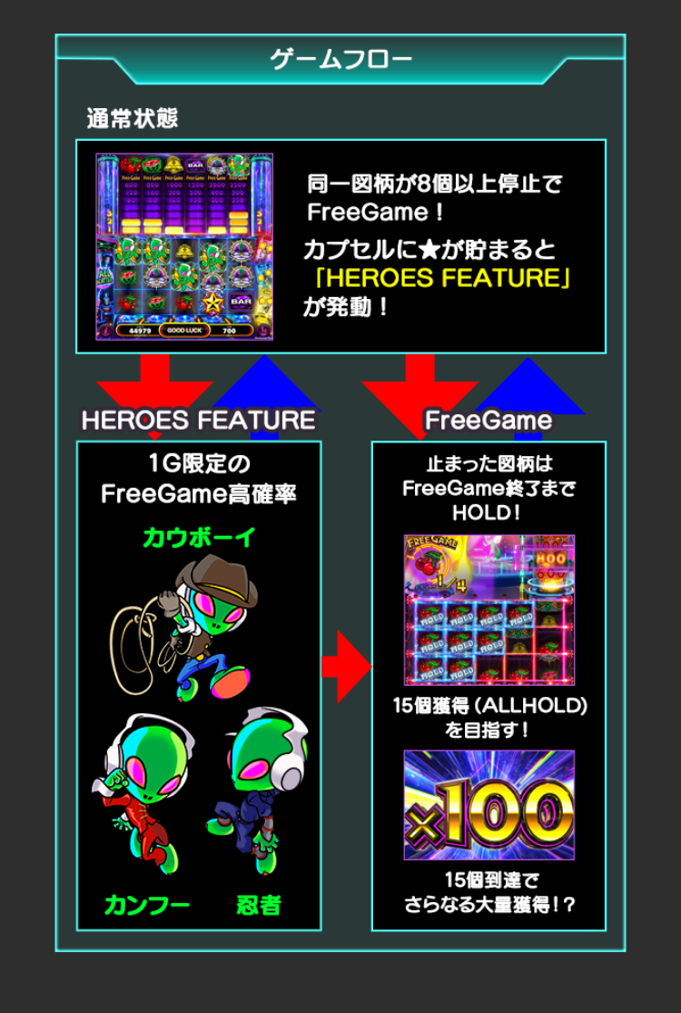 ゲームフローについて