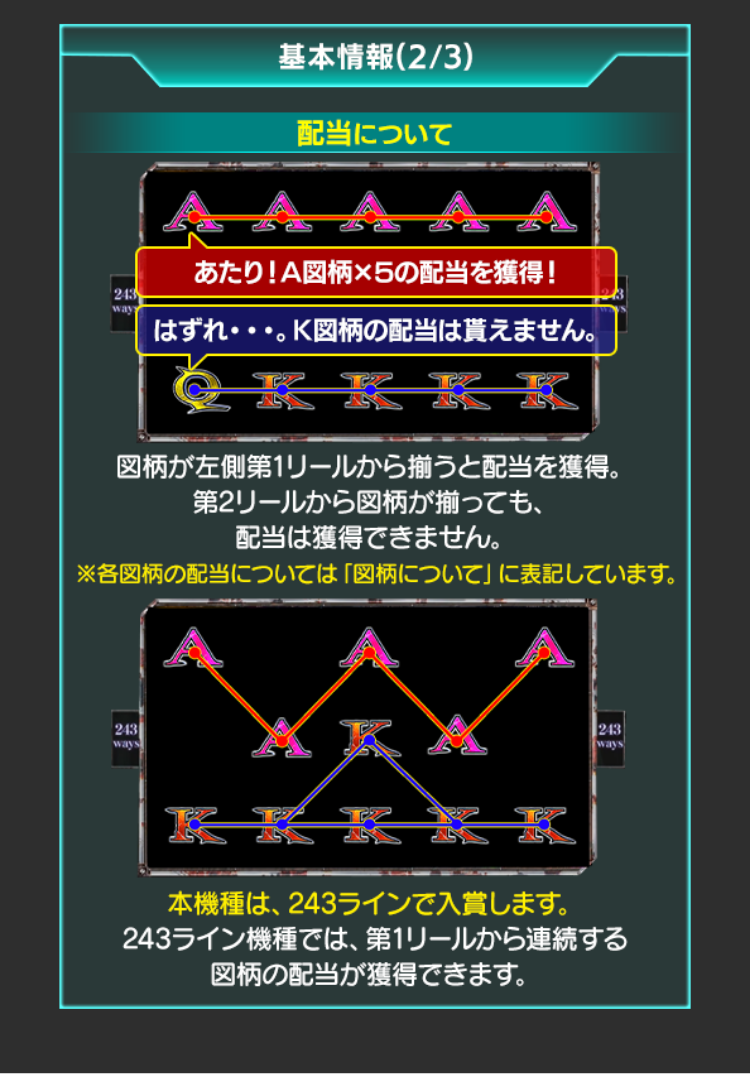 RESIDENT EVIL：VENDETTA』ビデオスロット