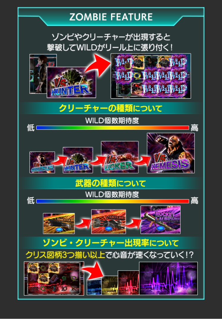 RESIDENT EVIL:VENDETTA』ビデオスロット RESIDENT EVIL:VENDETTA』ビデオスロット