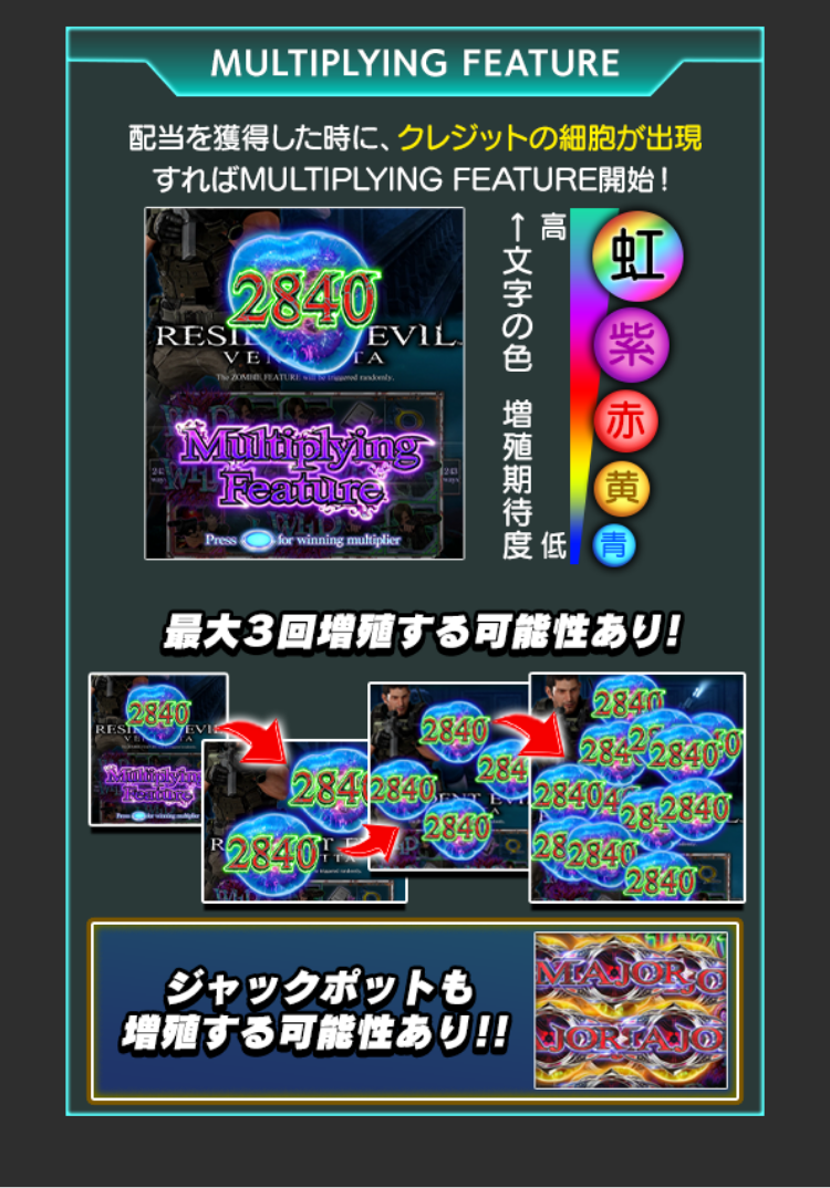 MULTIPLYING FEATUREについて
