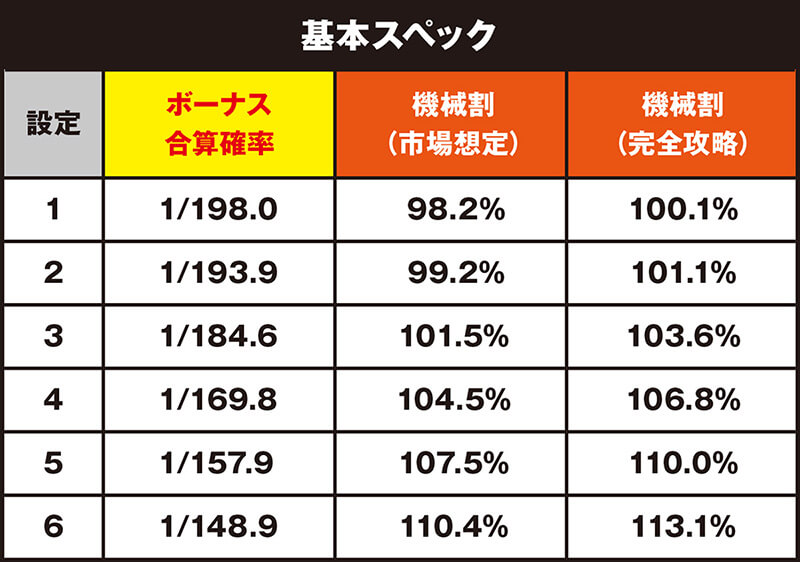 基本スペック