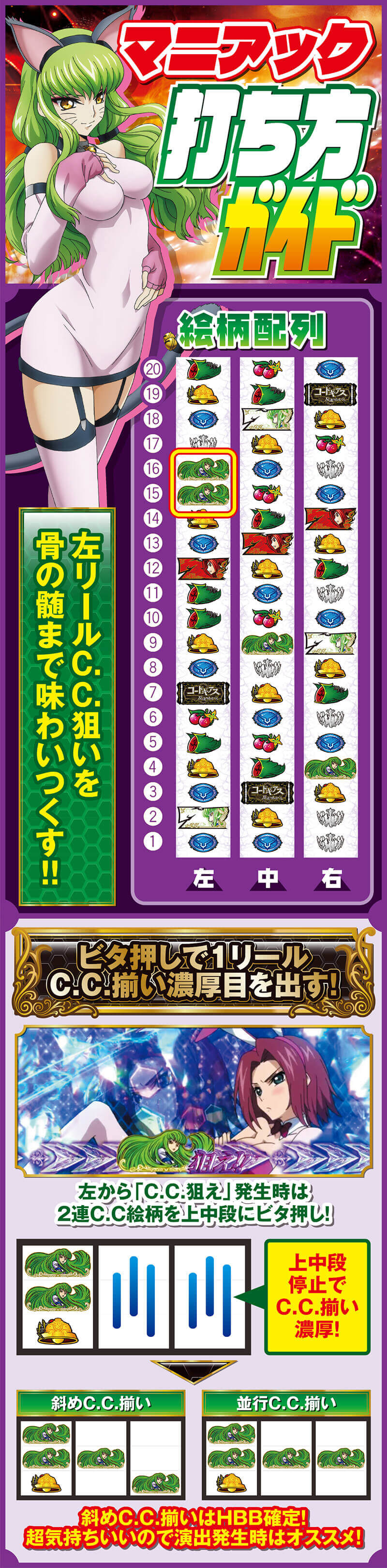 マニアック打ち方ガイド