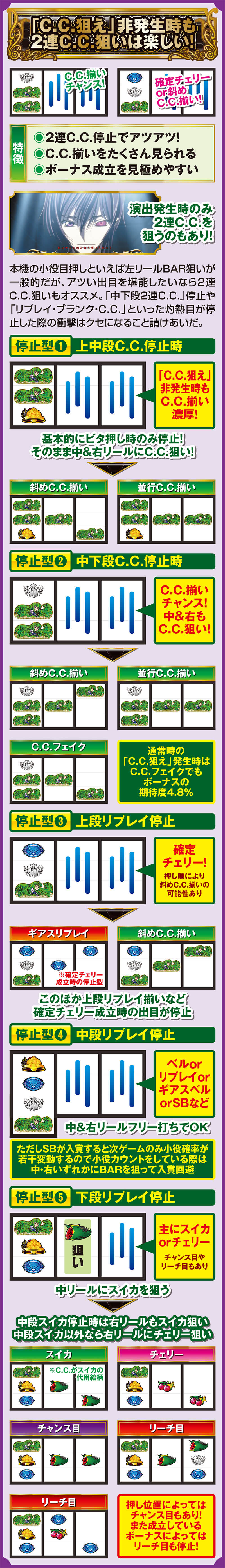 「C.C.狙え」非発生時も2連C.C.狙いは楽しい！