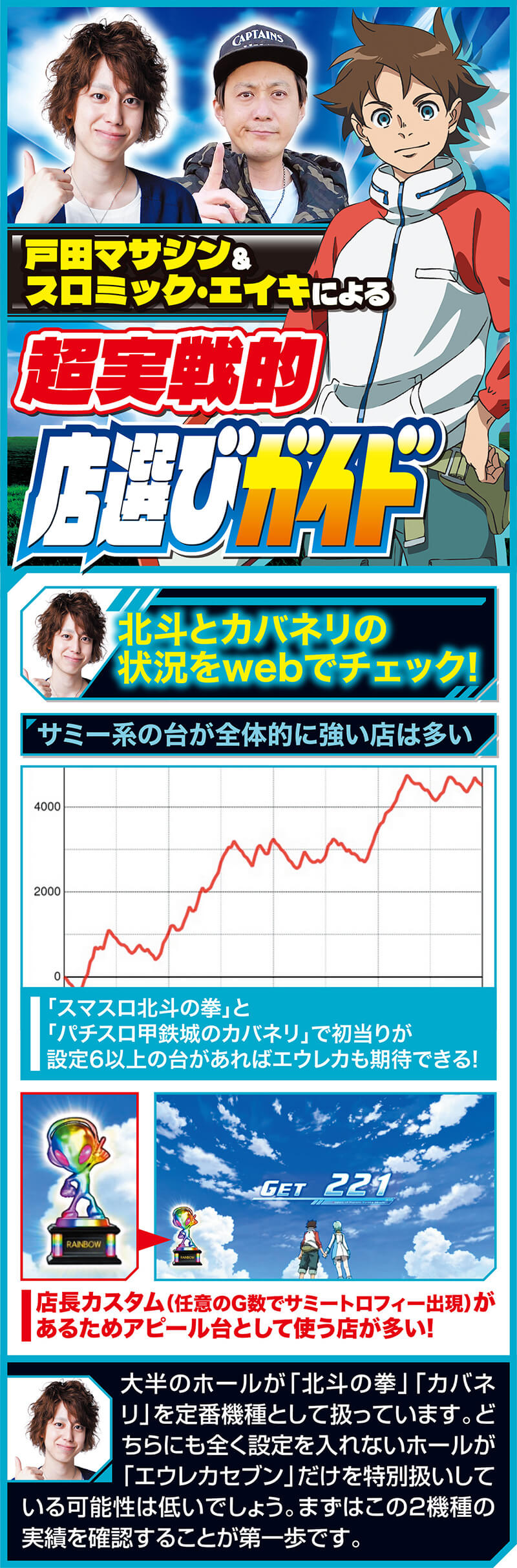 戸田マサシン&スロミック・エイキのよる 超実戦的店選びガイド