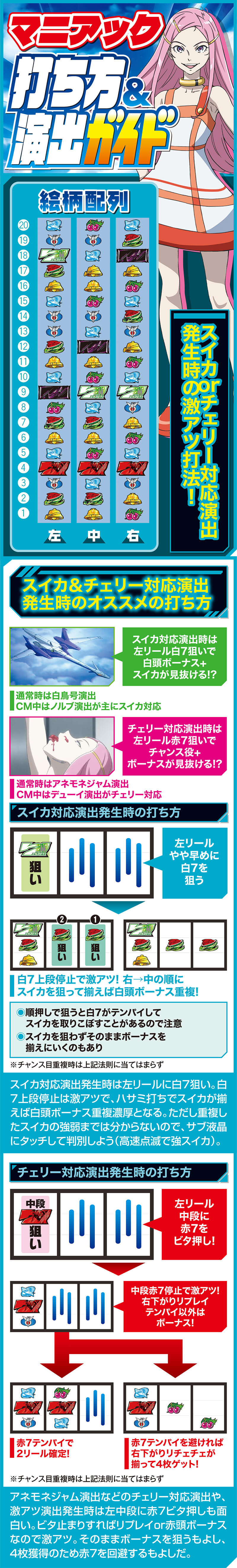 マニアック打ち方ガイド