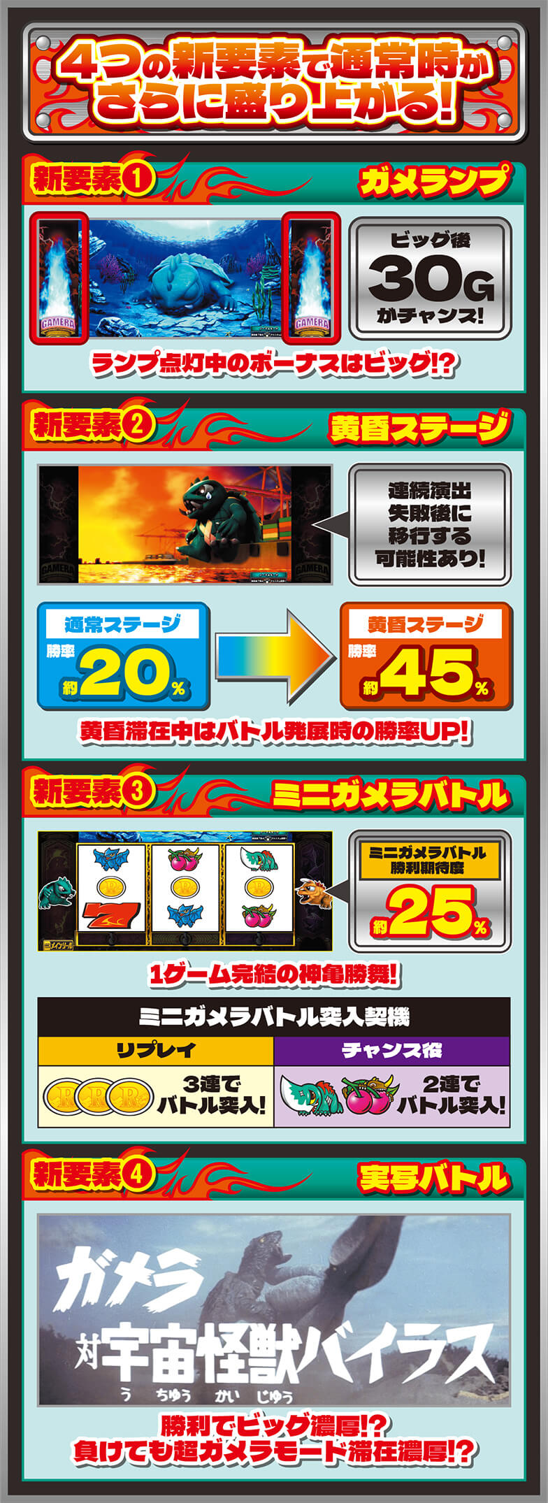 4つの新要素で通常時がさらに盛り上がる！