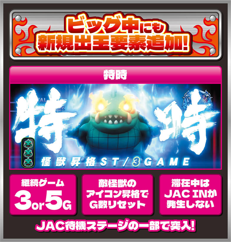 ビッグ中にも新規出玉要素追加！