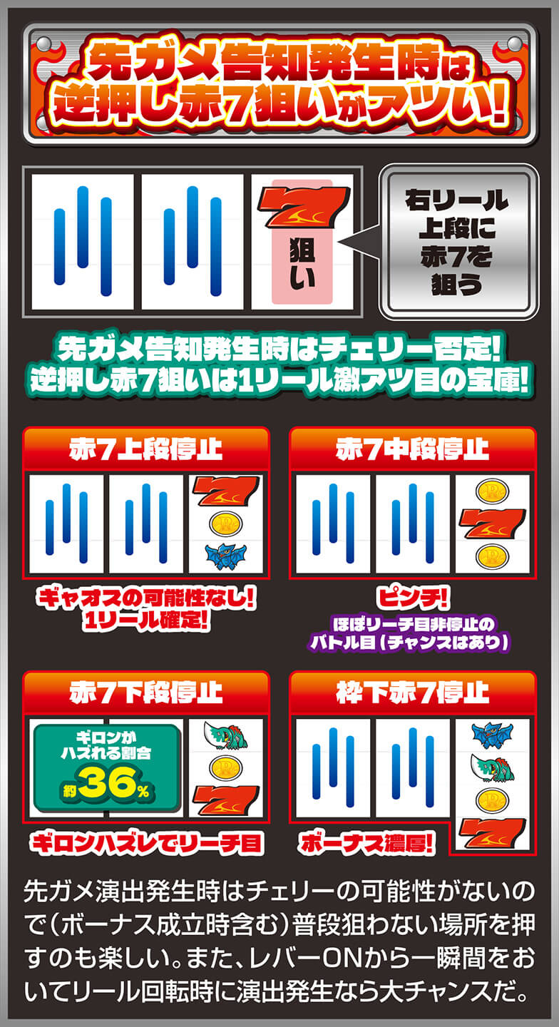 先ガメ告知発生時は逆押し赤7狙いがアツい！