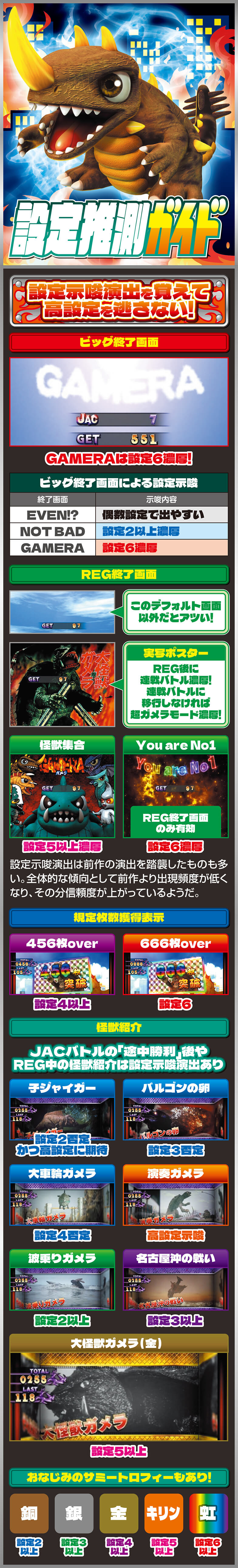 設定示唆演出を覚えて高設定を逃さない！