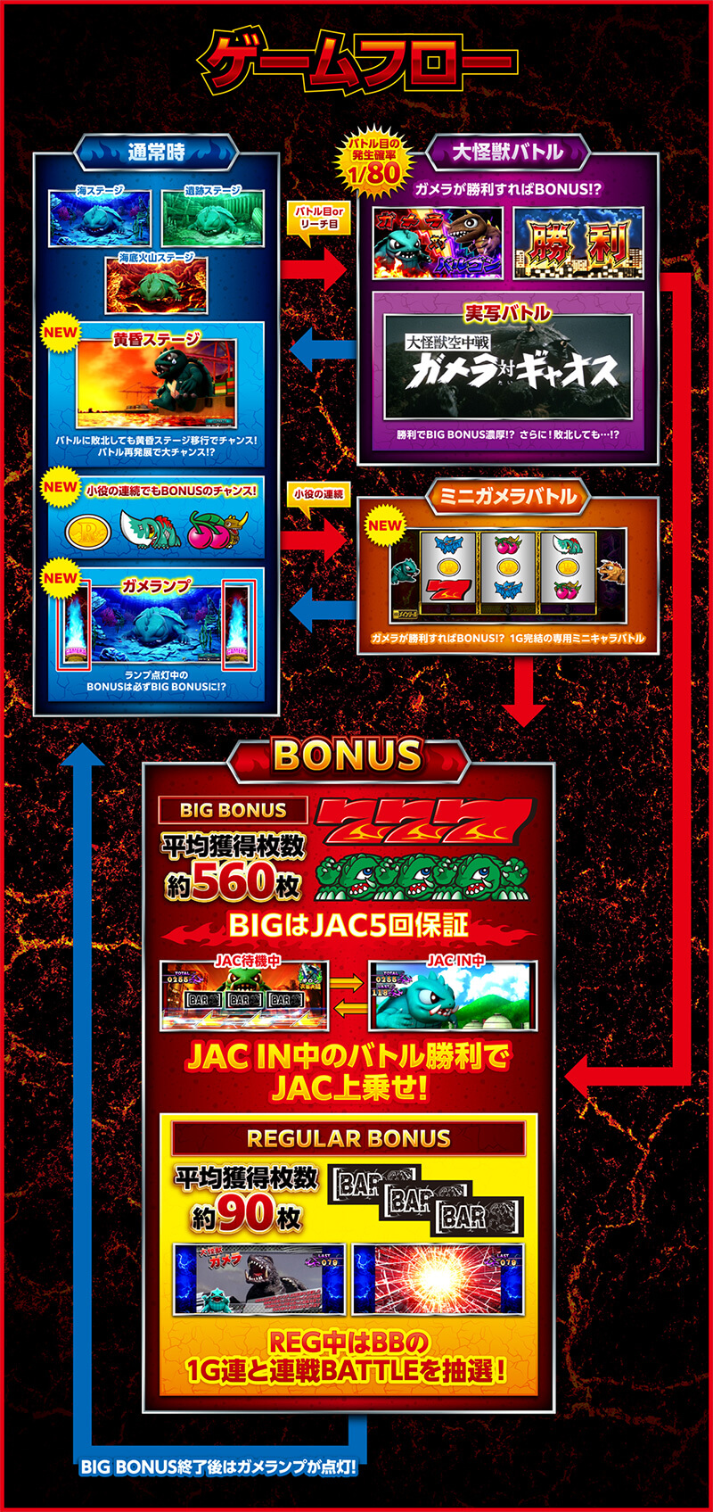 ゲームフロー