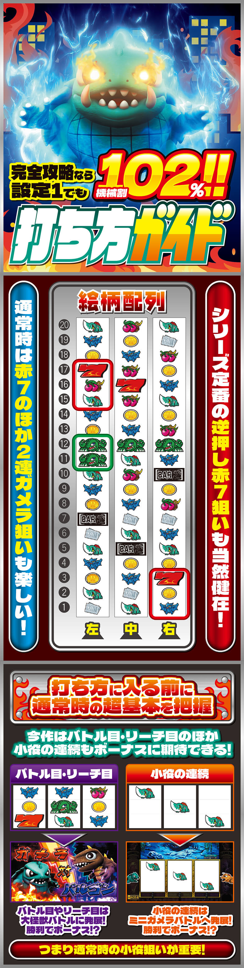 完全攻略なら設定1でも機械割102%!! 打ち方ガイド