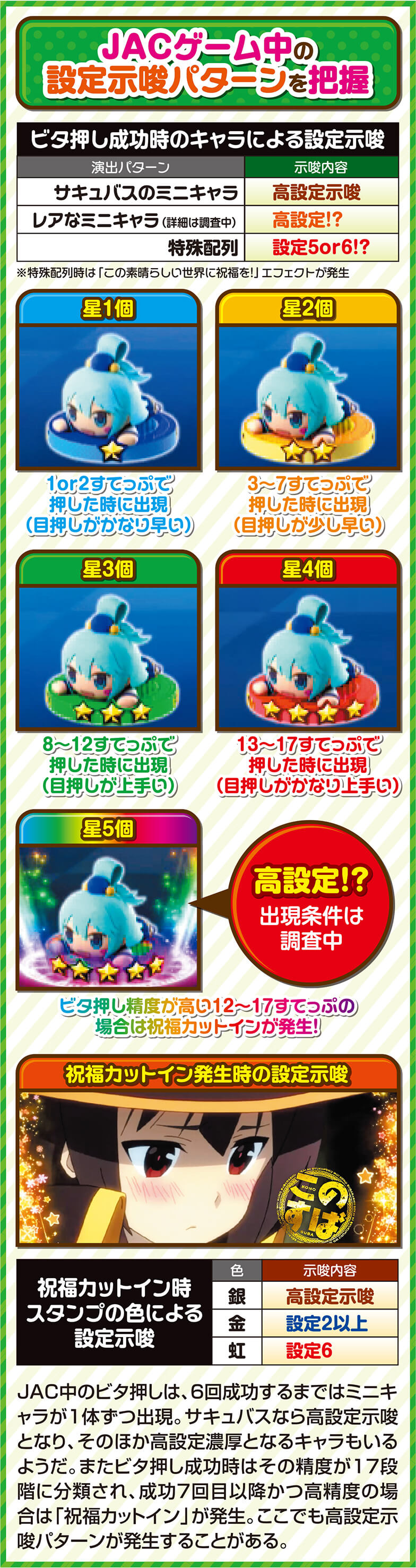 JACゲーム中の設定示唆パターンを把握