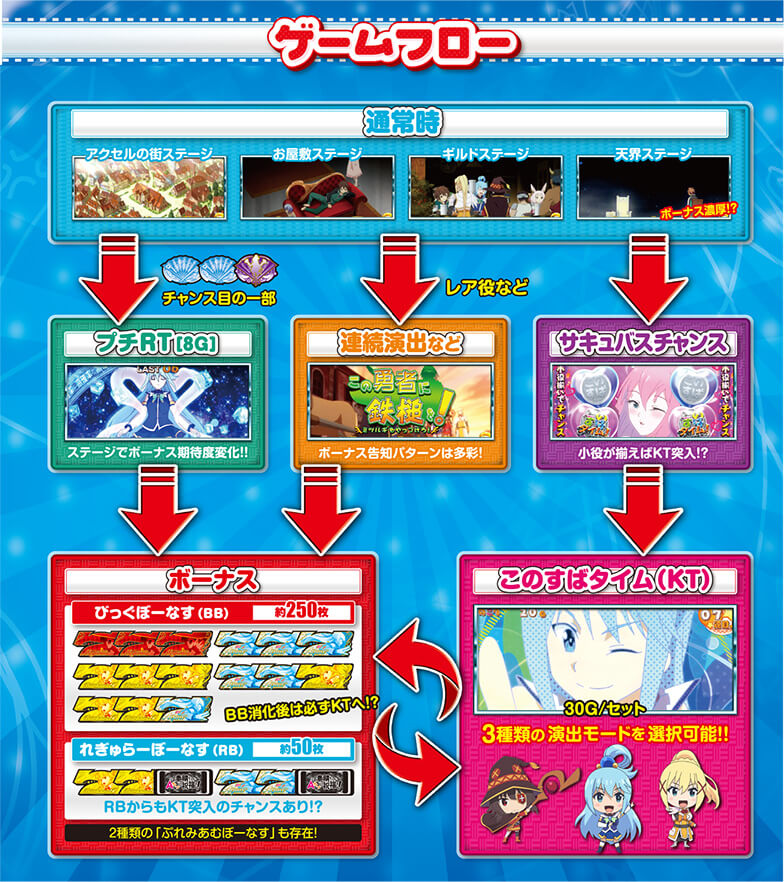 ゲームフロー