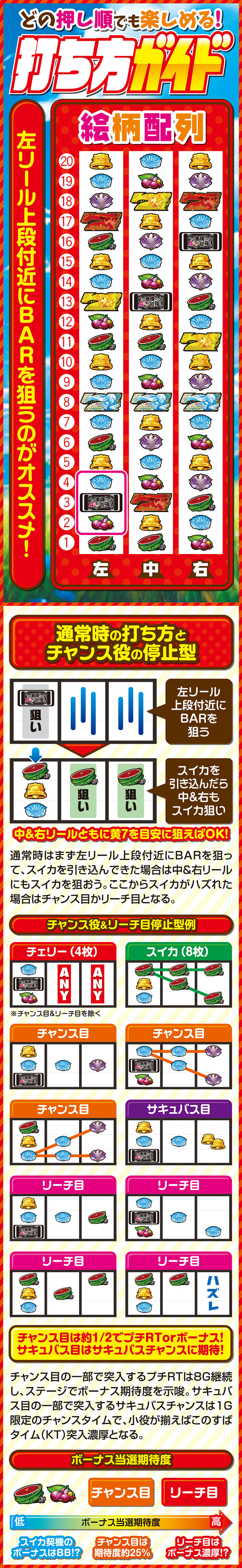 どの押し順でも楽しめる！ 打ち方ガイド
