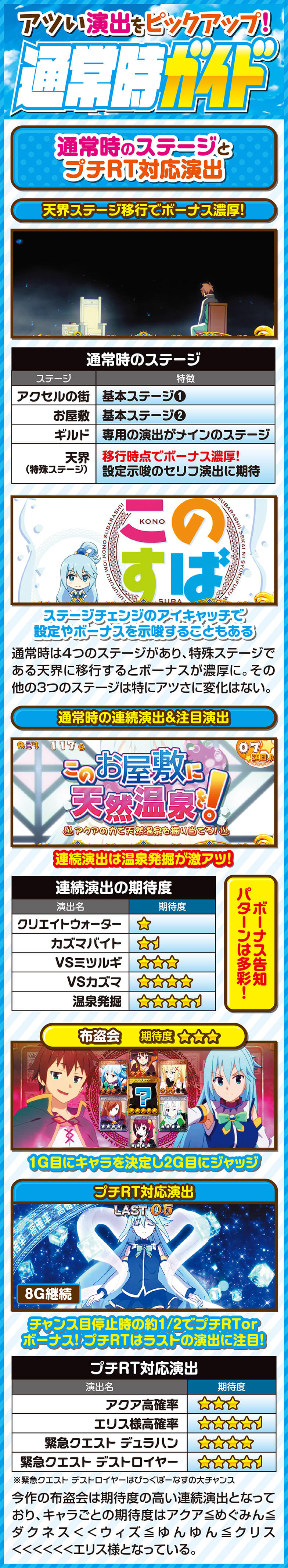 アツい演出をピックアップ！通常時ガイド